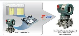 PROFIBUS PA communication module / FOUNDATION Fieldbus