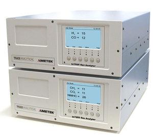 gas analyzer / methane / carbon dioxide / trace