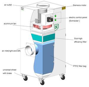 bag dust collector / compact