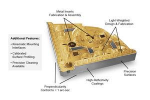 wafer handling stage