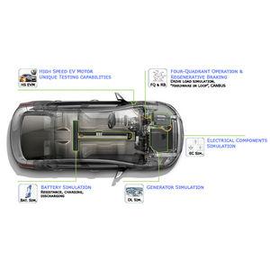 motor test kit / mechanical / for automobiles / dynamometer