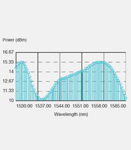 simulation software of erbium-doped optical fiber amplifier