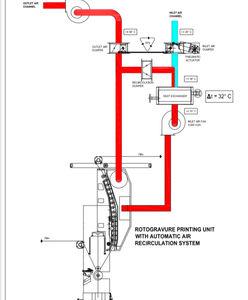 regulating control system / for dosing / air recirculation / process