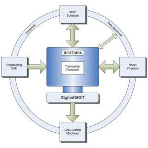 nesting software / materials data management / online