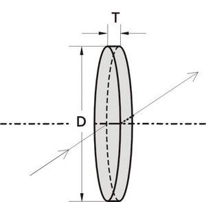 laser window / round