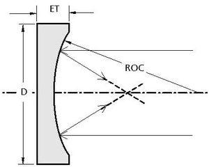 laser window / curved