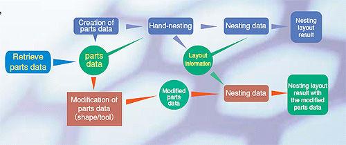 CAD/CAM software / for sheet metal