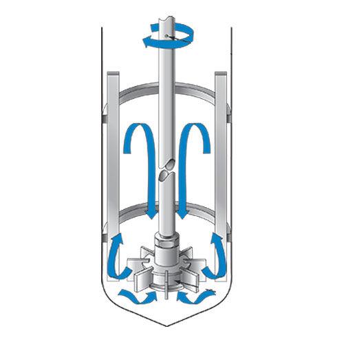 high-pressure reactor / catalyst / batch / laboratory