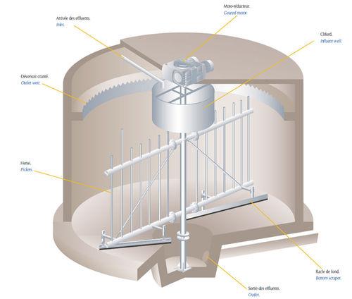 thickener / central drive / screw / for wastewater treatment plant