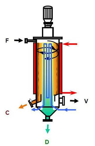 thermal evaporator / process / for liquids