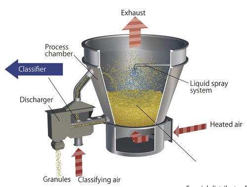 fluidized bed granulator / for pharmaceutical applications / for the food industry / for the chemical industry