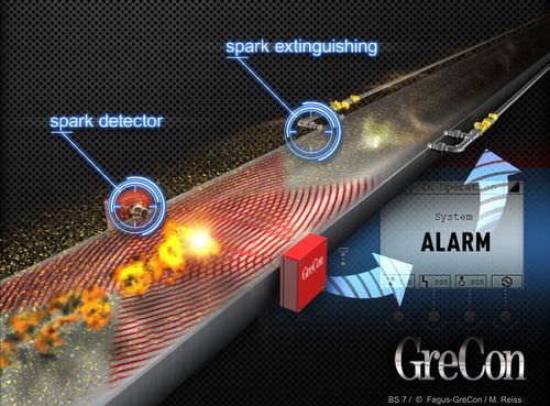 spark detector / infrared