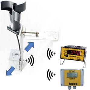 fixed anemometer / wireless