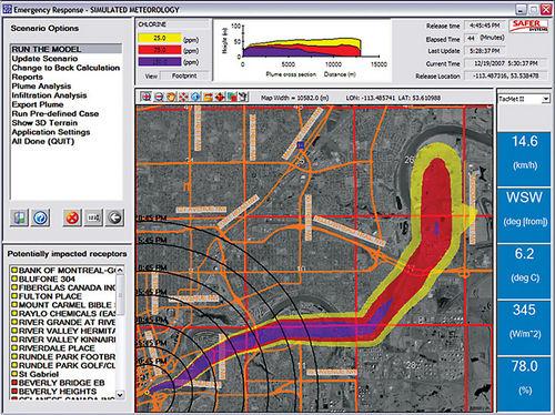 atmospheric pollutant dispersion simulation software