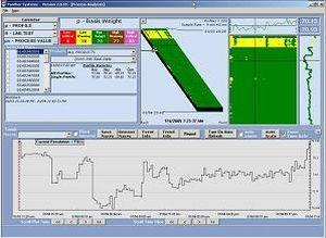 measurement software / visualization / process