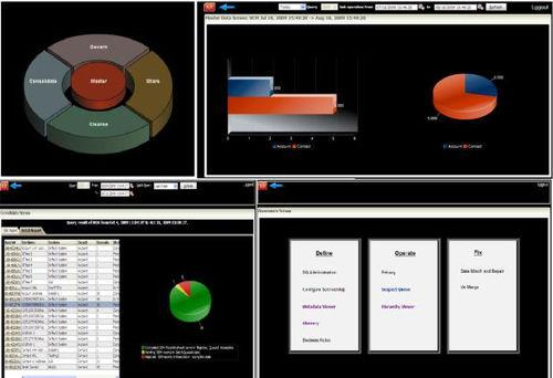 data management software / quality