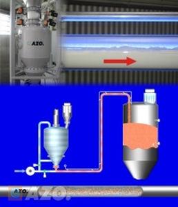 dense phase pneumatic conveying system / for bulk products