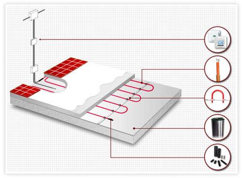 radiant floor / electric