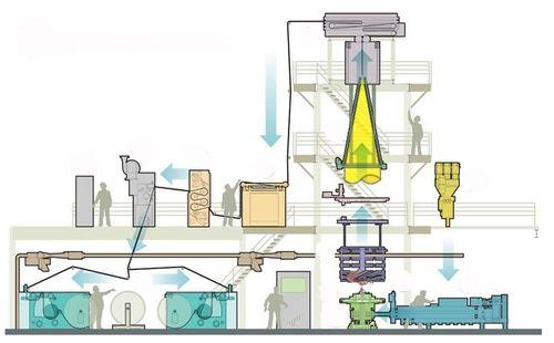 blown film extrusion line / for bubble wrap film