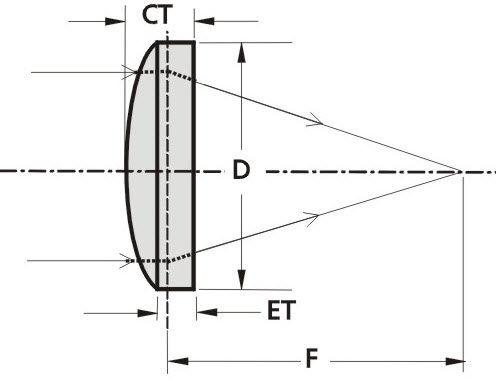 plano-convex lens / BK7 / UV