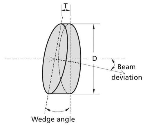 deflecting prism / optical wedge / BK7