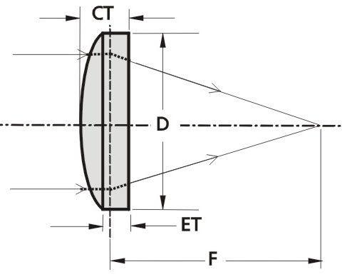 plano-convex lens / CaF2 / UV
