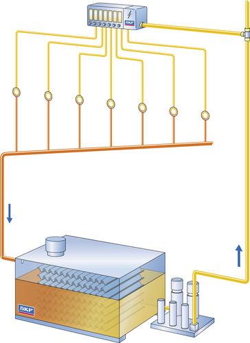 oil lubrication system / centralized / closed-circuit