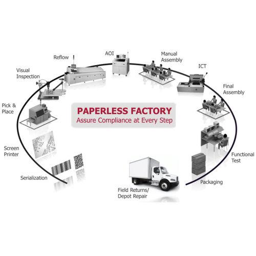 management software / quality / for PCB