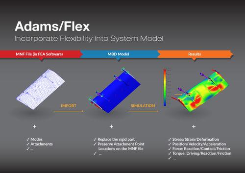 post-processing software / modeling / multibody simulation