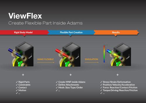 viewer software / finished element analysis / meshing