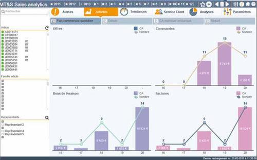 software / production management / business intelligence